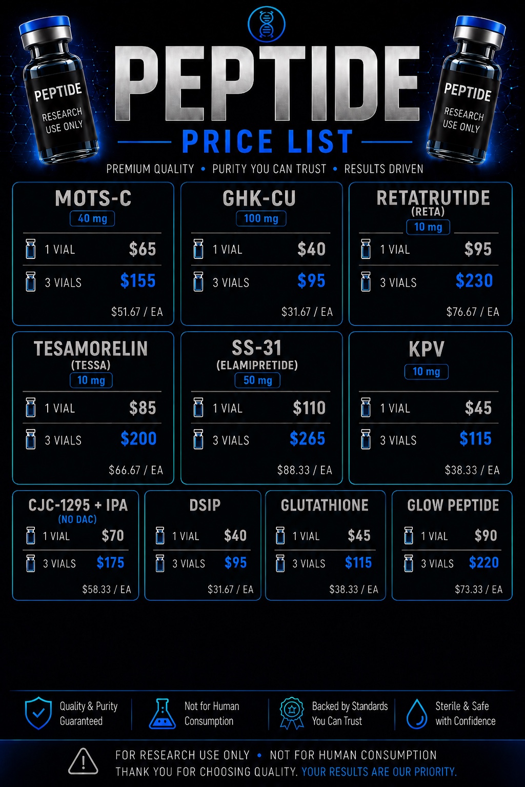 5 Labs peptide research catalog and price list
